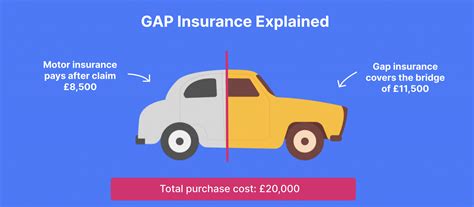 gap insurance providers uk